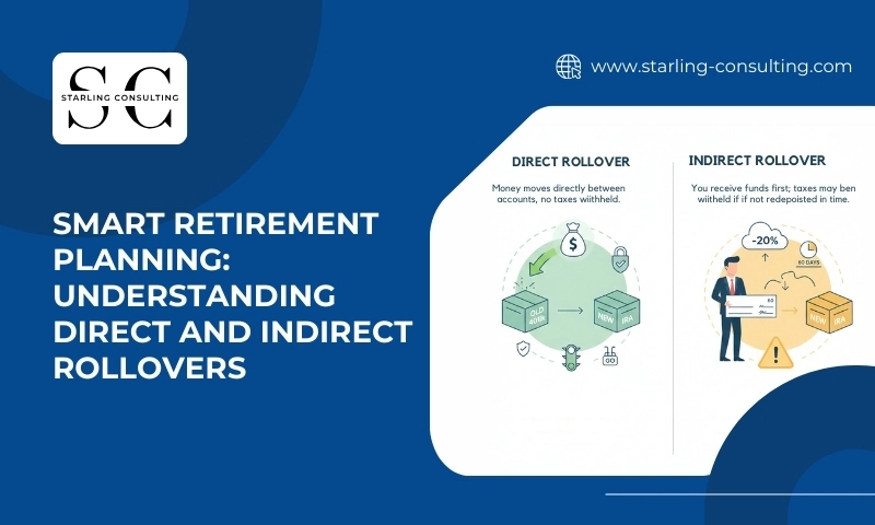 Smart Retirement Planning Understanding Direct and Indirect Rollovers